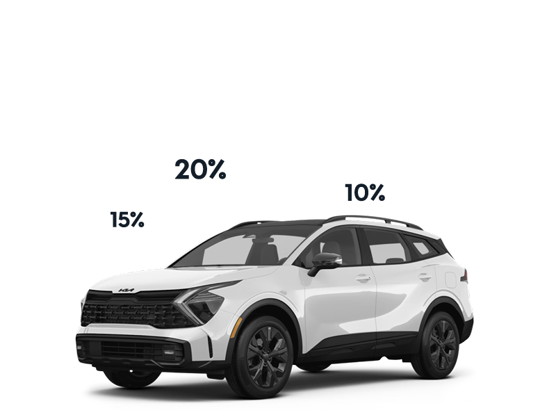 Model Year Markdown Event
